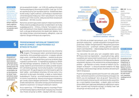 Rozkładówka z działu I: pytanie 5 o promieniowanie naturalne z wykresem rocznej dawki statystycznego Polaka (5,26 mSv)