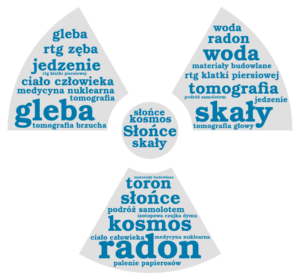 Źródła dawki skutecznej